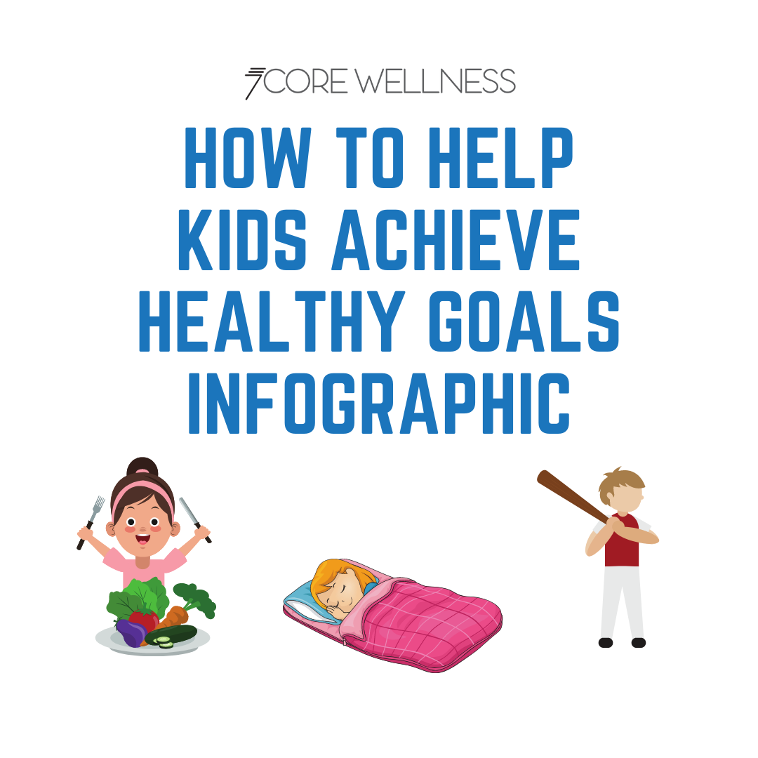 How to Help Kids Achieve Healthy Goals Infographic 7Core Wellness