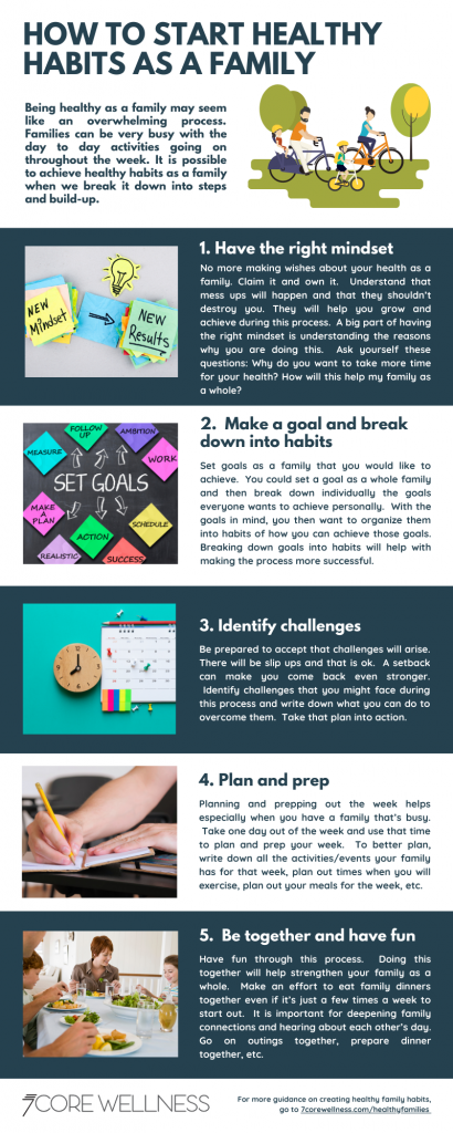 How to Start Healthy Habits as a Family Infographic - 7Core Wellness